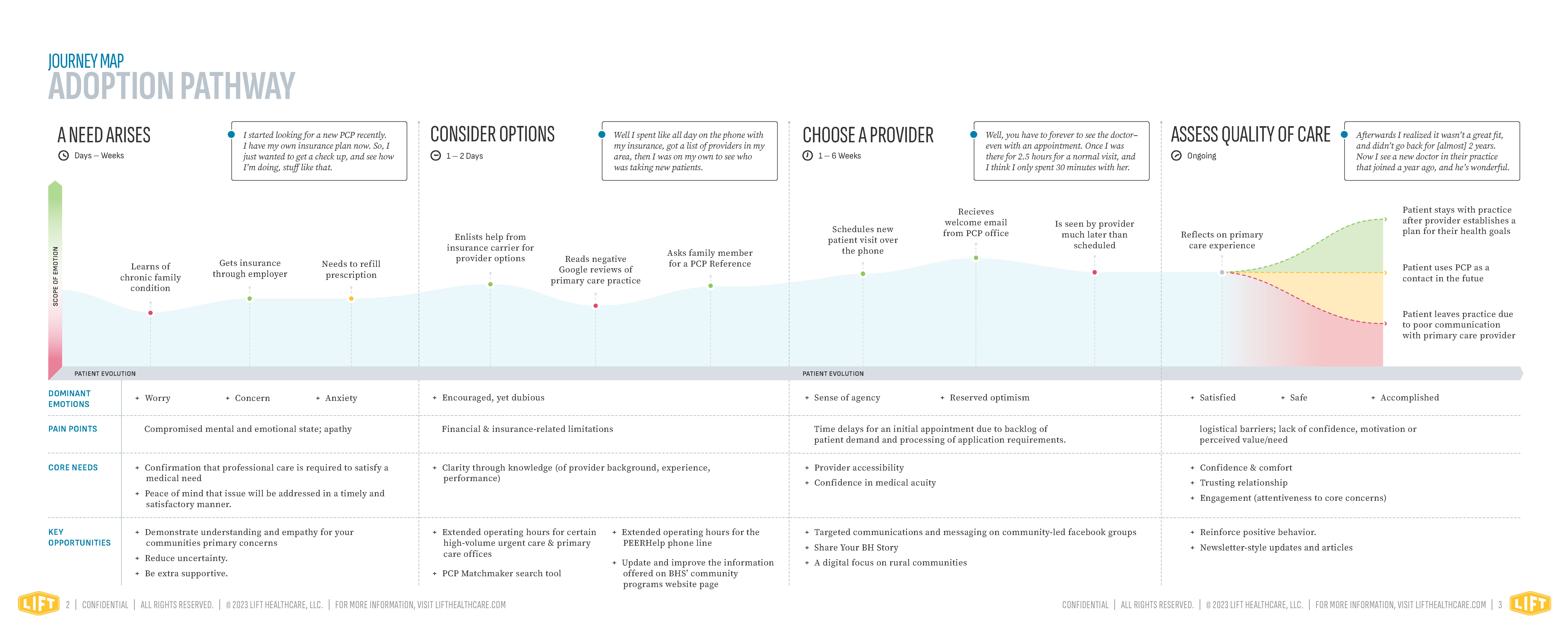 Primary Care Journey