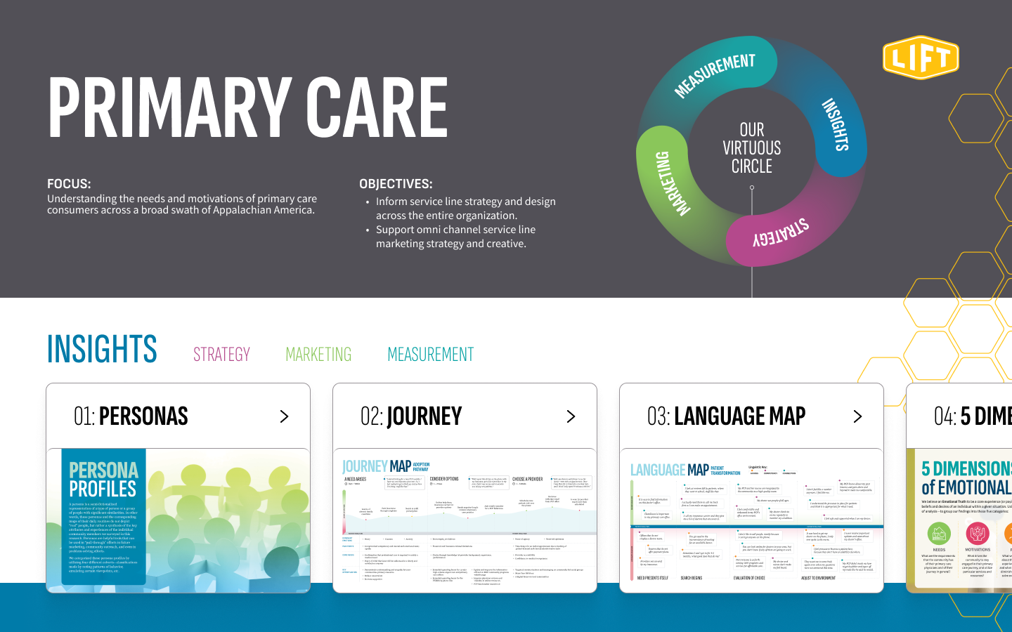 Insights Case Study Page