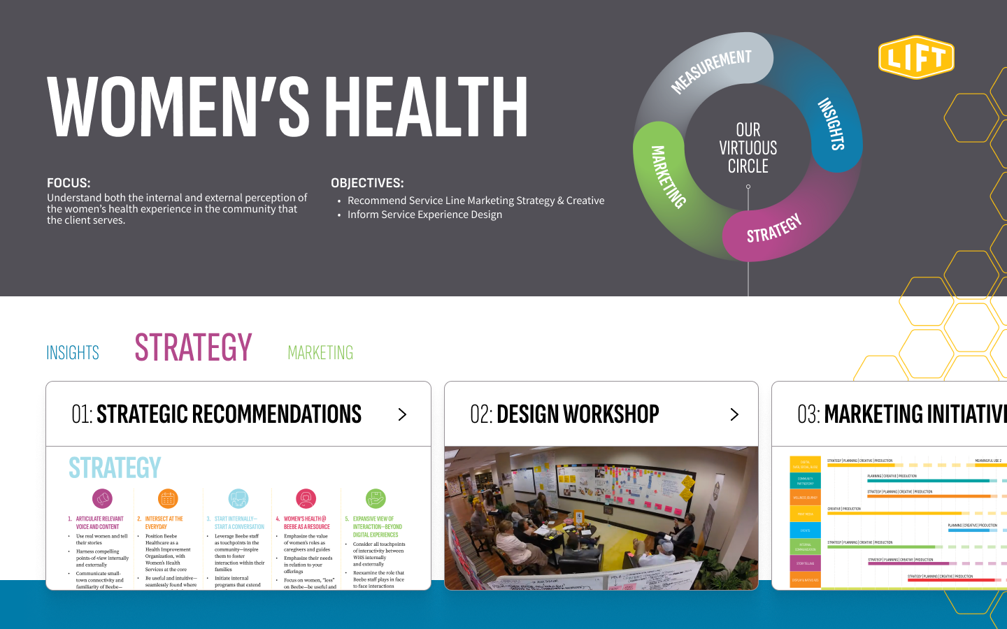 Strategy Case Study Page