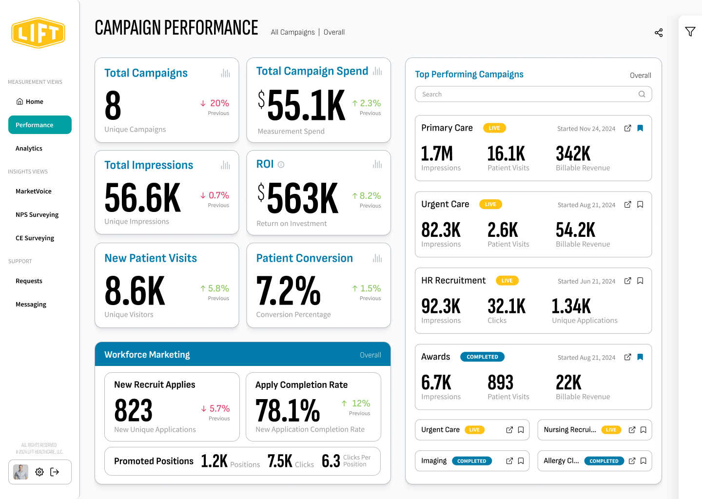 Executive Campaign Page