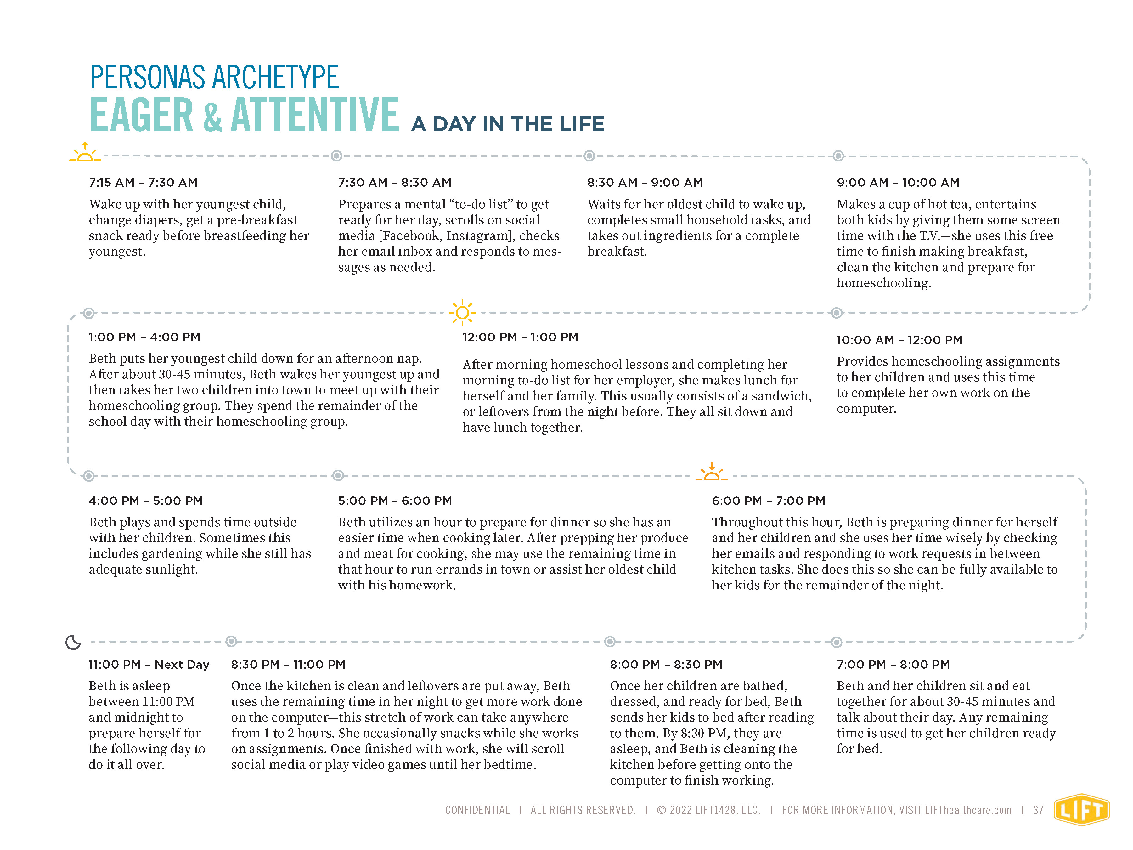 Persona Day-in-the-Life